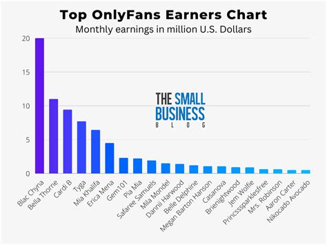 most popular onlyfans person|Top OnlyFans Earners Chart 2024 (And How Much They Earn)